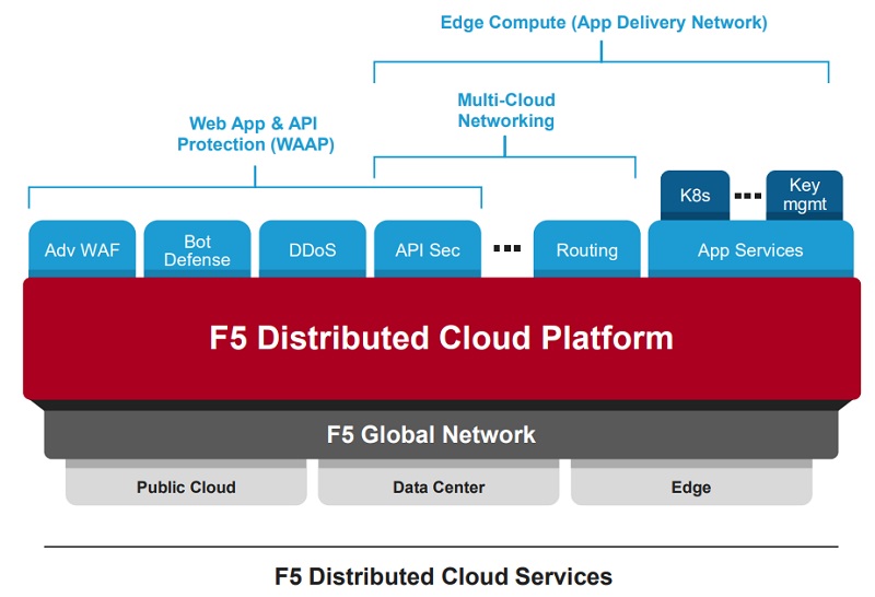 F5의 분산클라우드 서비스 구성