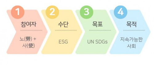 산업정책연구원 제3기 ESG 경영 최고위과정 - 노사대표 특별과정