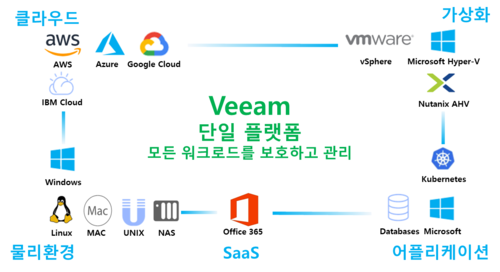 빔소프트웨어의 데이터보호 솔루션의 특징