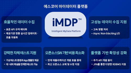 에스코어 마이데이터 플랫폼 iMDP(intelligent MyData Platform) 개요