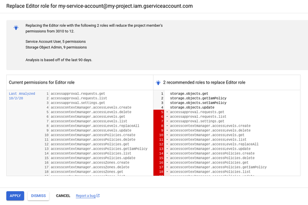 구글 클라우드 IAM recommender는 사용자별 권한 검사로 효율적인 권한을 부할 수 있다