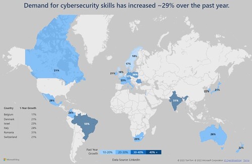 2021년 국가별 사이버 보안 기술 증가율 현황(그림제공=마이크로소프트)
