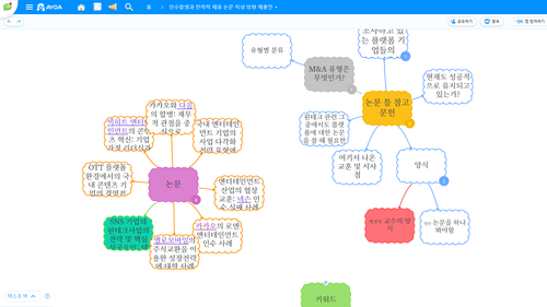 캡쳐 맵 실행 모습(화면제공=아요아코리아)