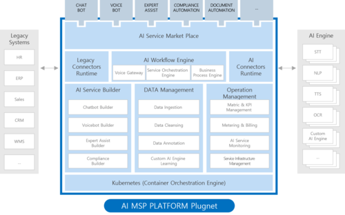 AI MSP 플랫폼 '플러그넷' 개요(그림제공=코그넷나인)