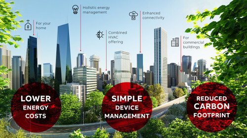 ABB와 삼성전자는 에너지 비용을 낮추고 기기 관리가 단순하면서 탄소 발자국을 줄이는 전체적인 에너지 관리 혁신을 위한 파트너십을 체결했다