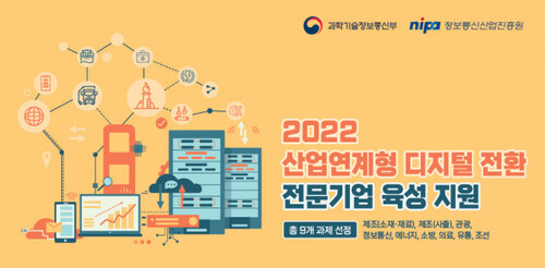 2022년 산업 연계형 디지털 전환 전문 기업 육성 사업에 10개 수행 기관과 산업별 총 9개 과제가 선정됐다