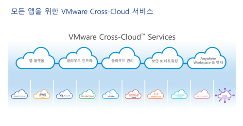 VMware Cross-Cloud 통합 서비스