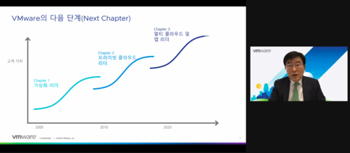 전인호 지사장이 VMware의 미래 비전을 발표하고 있다.