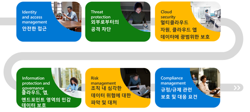 마이크로소프트의 6가지 보안 전략