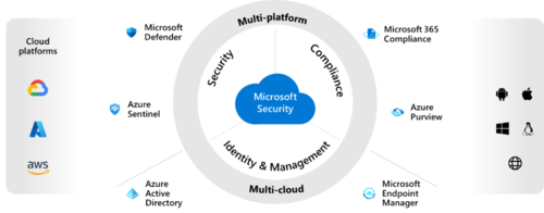 마이크로소프트의 클라우드 보안솔루션