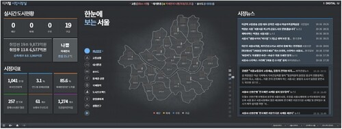 와이디엔에스가 개발한 실시간 거버넌스 인텔리전스 플랫폼 GRIP