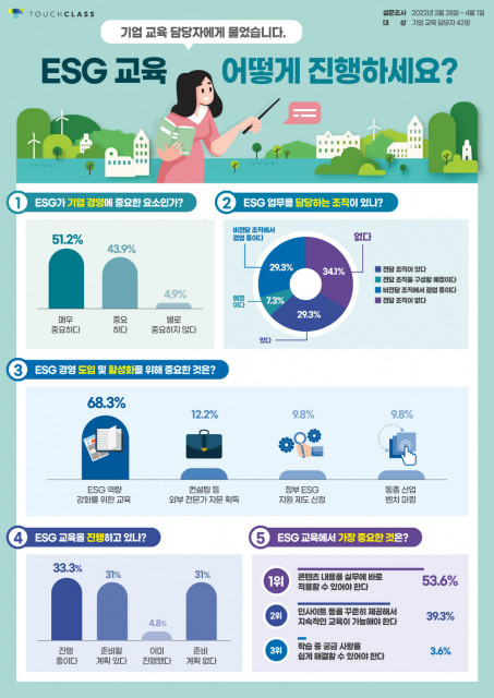 ESG 교육 현황 및 인식 조사(자료제공=뉴인)