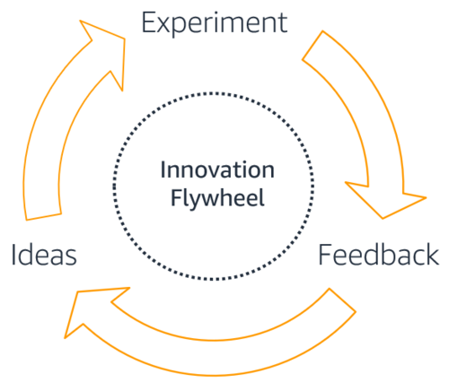 AWS의 이노베이션 휠
