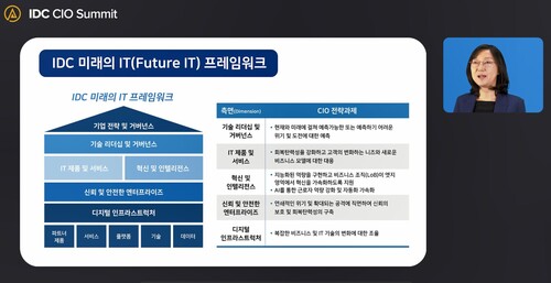 IDC CIO 서밋 2022에서 한은선 전무