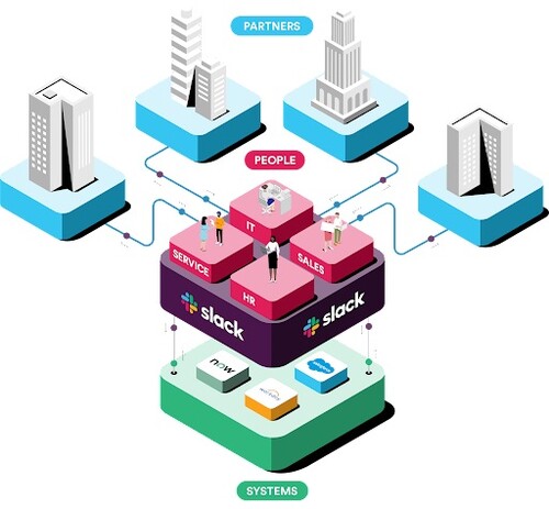 채널 기반 메시징 협업 플랫폼 슬랙