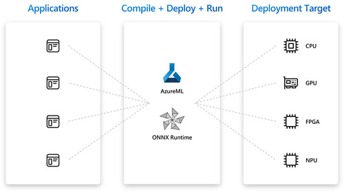 하이브리드 루프(그림=마이크로소프트)