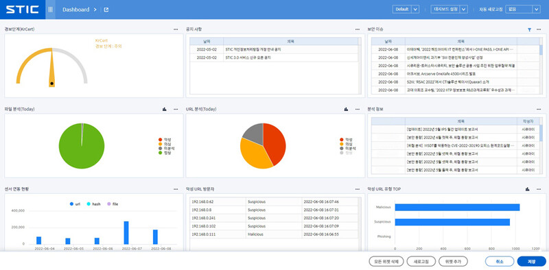 STIC 대시보드(화면=시큐아이)