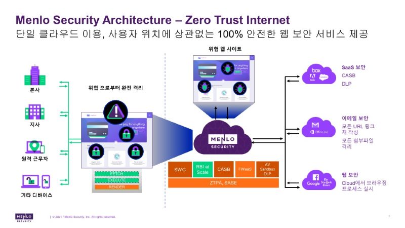 멘로시티 아키텍처 제로 트러스트 인터넷(자료제공=멘로시티)