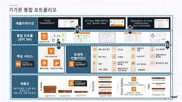 기가몬 통합 포트폴리오