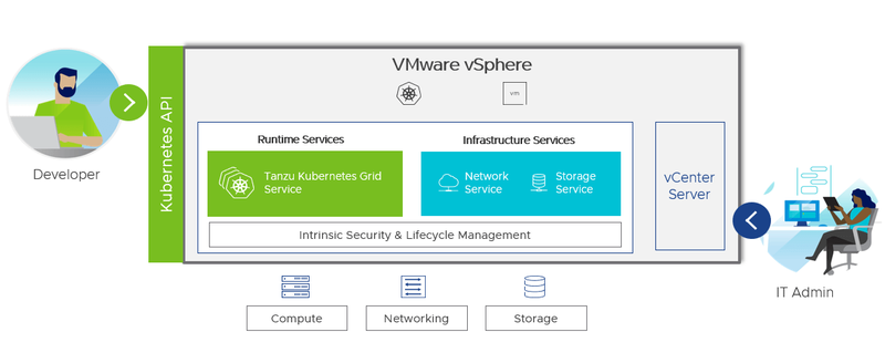 VMware vSphere 탄주