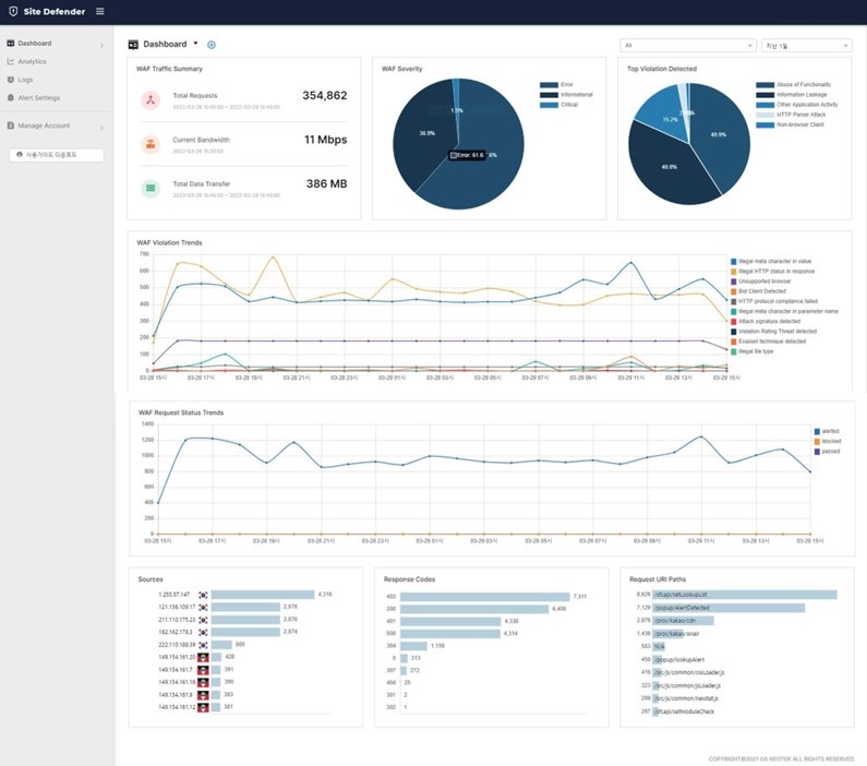 (Site Defender 대시보드 / 이미지 제공=GS네오텍)