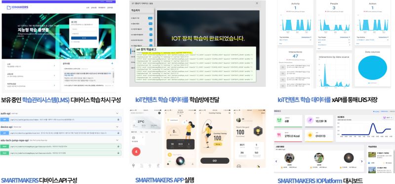 스마트메이커스의 IOMAKERS를 통한 에듀테크 플랫폼 현황