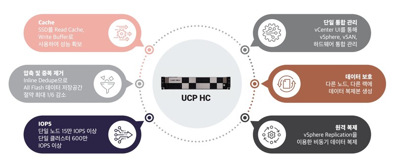 UCP HC의 특장점