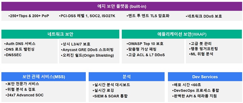 에지오 보안 솔루션