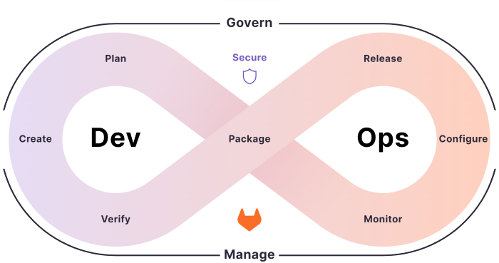 깃랩과 구글 클라우드가 협력해 개발한 클라우드 시드