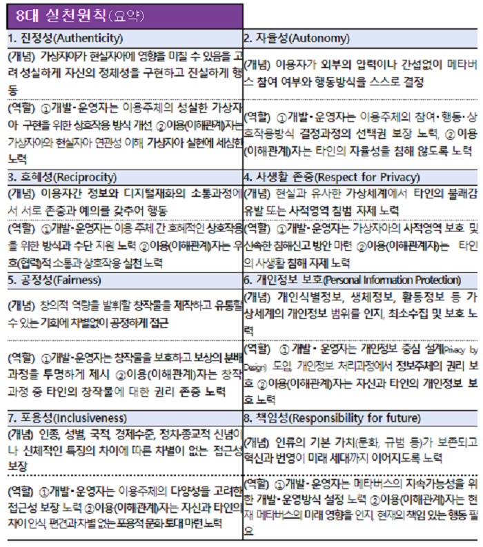 메타버스 8대 원칙