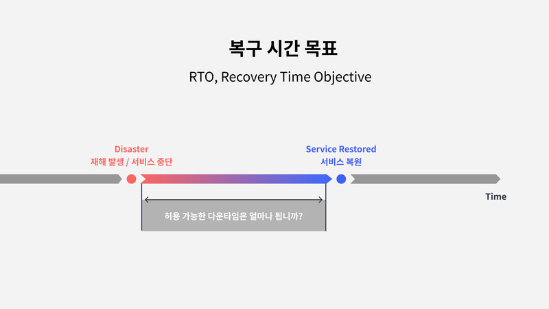 95 데이터 백업 실습 단락 3 이미지 1