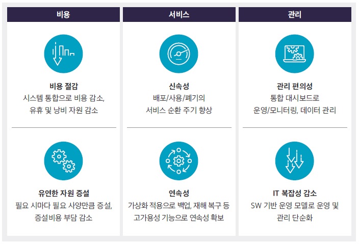 SDDC의 주요 이점