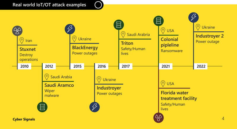 IoT/OT 공격 예시. [이미지=마이크로소프트]