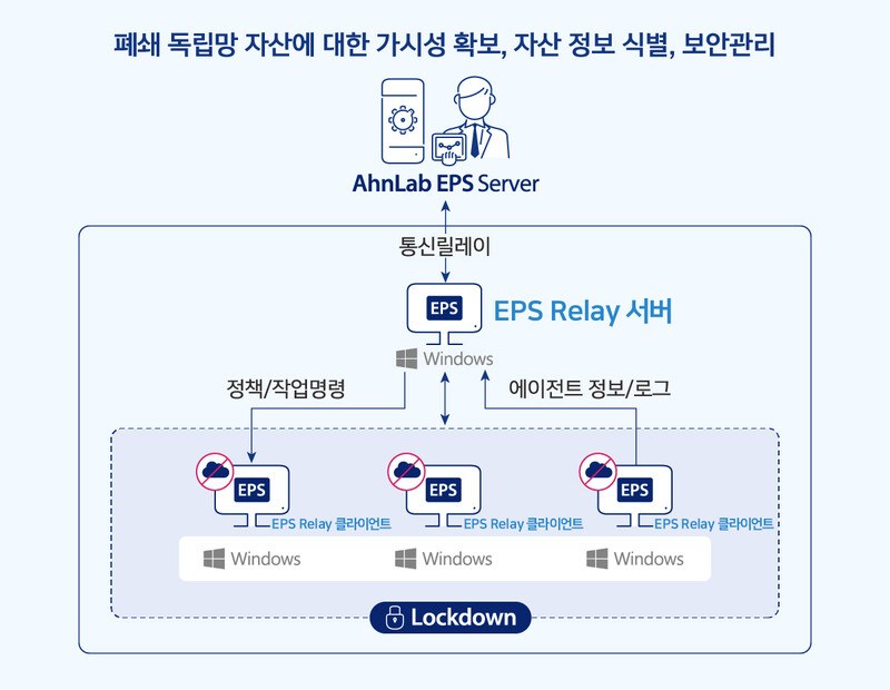 안랩 ESP Relay 구조도. [이미지=안랩]