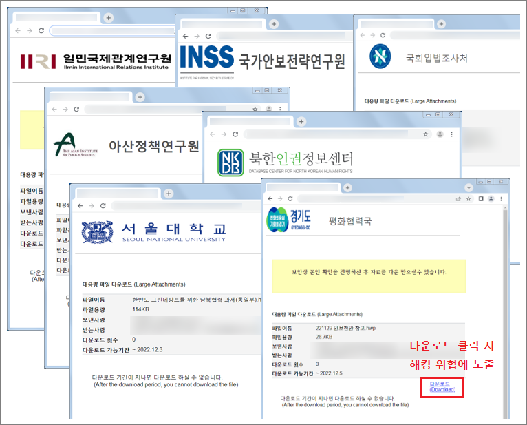 특정 연구원 및 단체, 기관 등을 사칭해 해킹 공격을 수행하는 다양한 사례. [이미지=이스트시큐리티]