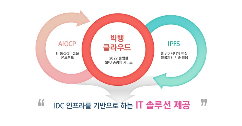 이호스트ICT 2023 사업 계획. (자료 제공=이호스트ICT)