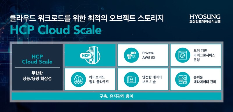 효성인포메이션시스템 HCP Cloud Scale 소개 이미지