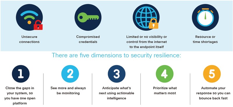 시스코가 분석한 하이브리드 업무 환경의 주요 보안 위협과 대응 전략