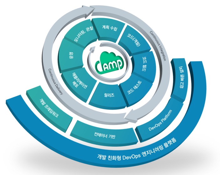 클라우드 전문 기업 클로잇은 '클로잇 캠프'를 출시했다고 8일 밝혔다.