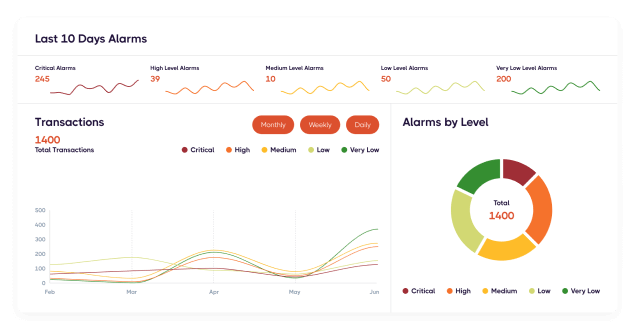 생션 스캐너의 의심스러운 활동 감지 알림