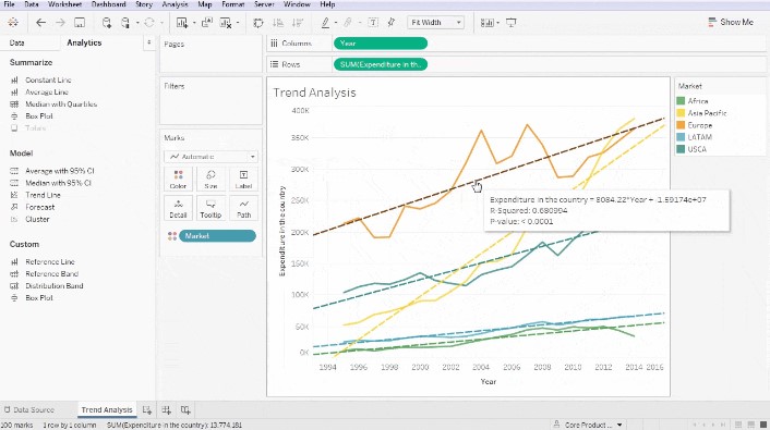 태블로 솔루션을 사용한 데이터 시각화 과정.