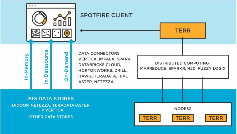 팁코 스팟파이어 작동원리