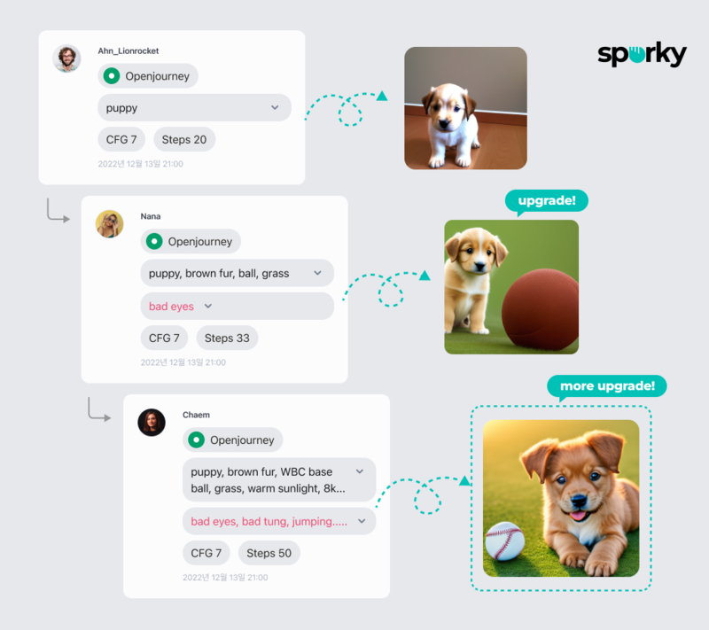 라이언로켓이 개발한 생성 AI 워크플로우 플랫폼 '스포키'