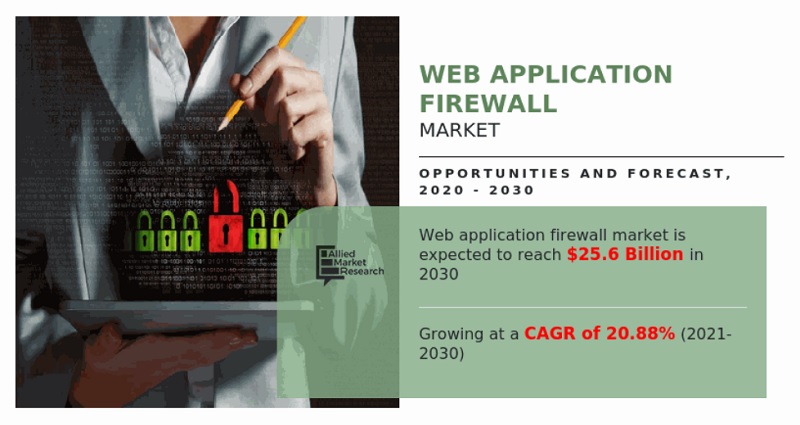 웹 애플리케이션 방화벽 시장(자료제공=AMR)