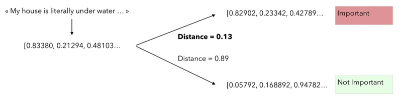 언어에 대한 퓨샷 러닝(출처: chat.openai.com)