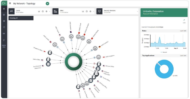 통합 관리 기능 제공하는 케이토의 콘솔 화면
