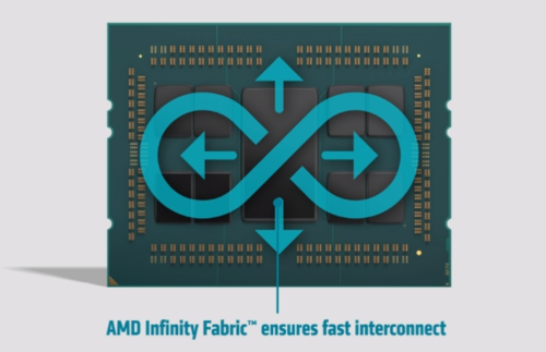 AMD EPYC™ 7003 시리즈 프로세서