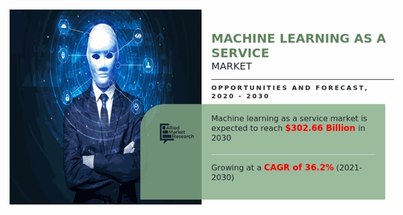 서비스형 머신러닝 MLaaS 시장 현황(자료제공=AMR)