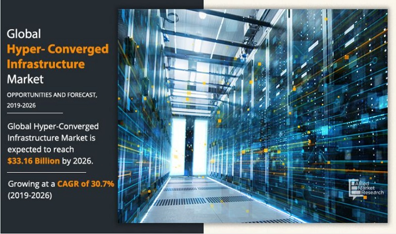 글로벌 HCI 시장 현황(자료제공=AMR)