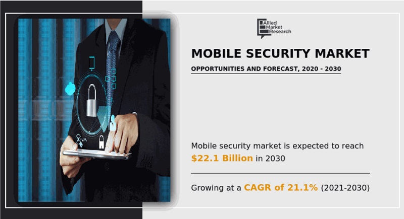 글로벌 모바일 보안 시장 현황(자료제공=AMR)